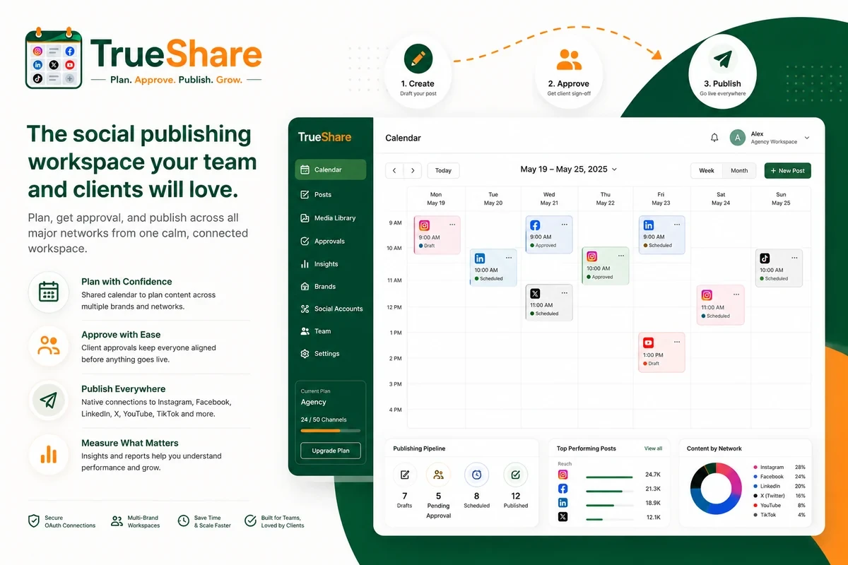 TrueShare Social Workspace